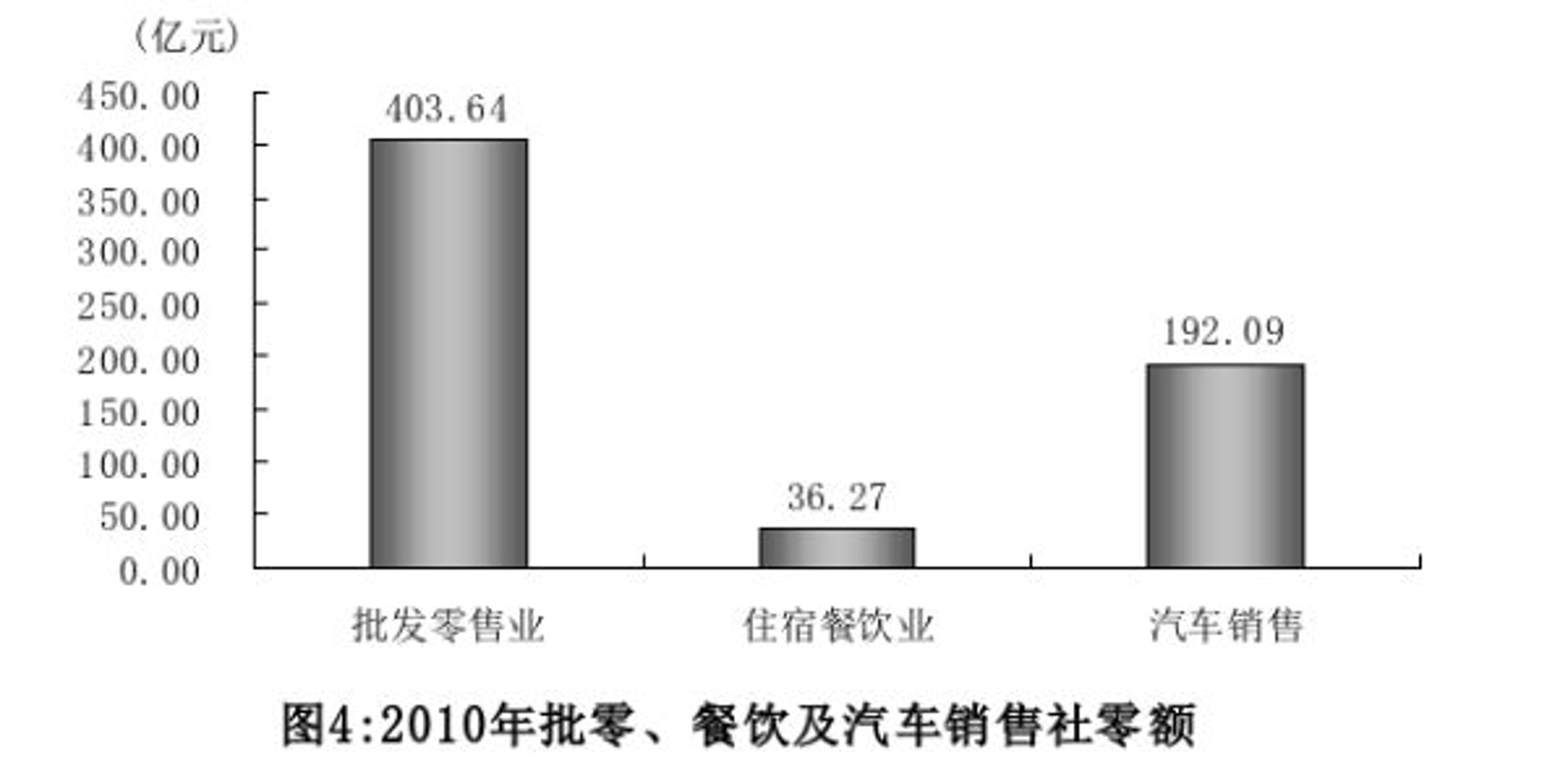 龙城电子商务